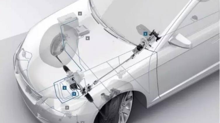 史上最全EPS分类介绍