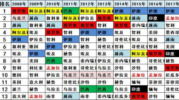 美中贸易战下刺激汽车内需是最大机遇