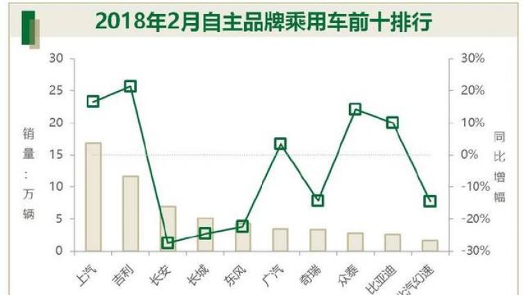 2018年2月自主品牌：开春模拟考，分班已明了