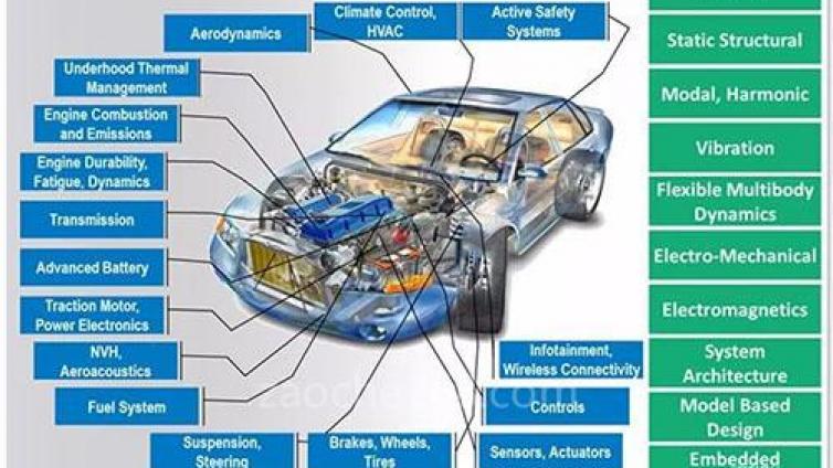新能源汽车设计中的CAE仿真技术应用