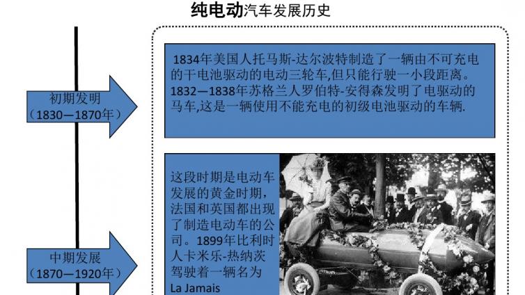 电动汽车网络与电路分析